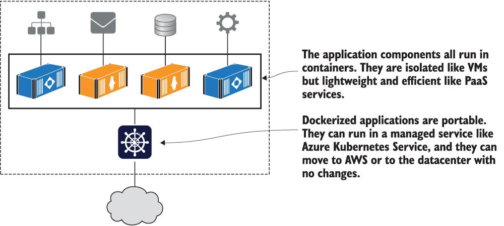 Aplicações em containers como um serviço PaaS leve e portável
