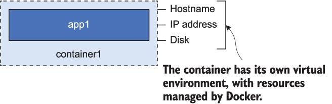 Container app1 com hostname, IP e disco próprios