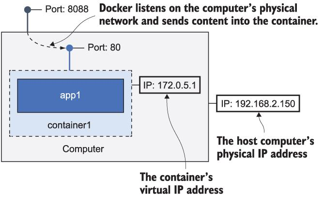 Mapeamento de portas entre o host e o container