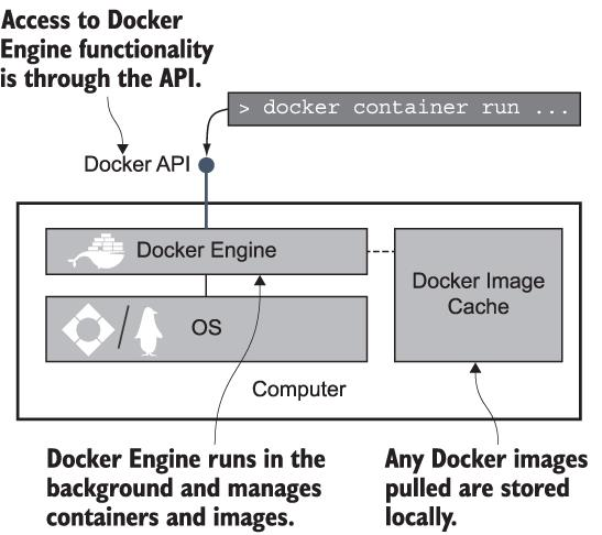 Acesso à funcionalidade do Docker Engine pela API