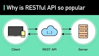Miniatura do vídeo Why is RESTful API so popular