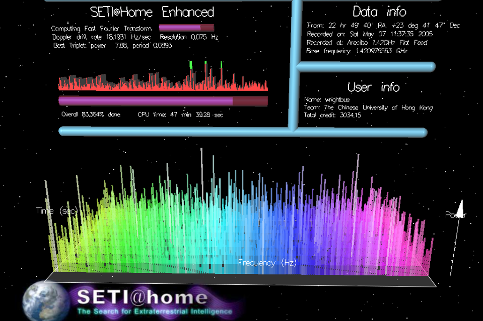 Interface do SETI@home Enhanced, mostrando o progresso da análise de sinais de rádio em busca de vida extraterrestre
