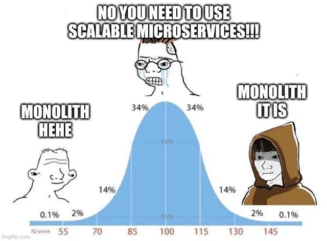Meme da curva de Gauss: extremos gritam 'monolith hehe' e 'monolith it is', enquanto a média insiste em microsserviços escaláveis