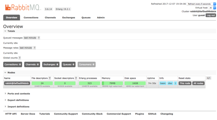 Painel de administração web do RabbitMQ, aba Overview, mostrando totais de conexões, canais, exchanges, filas e consumidores