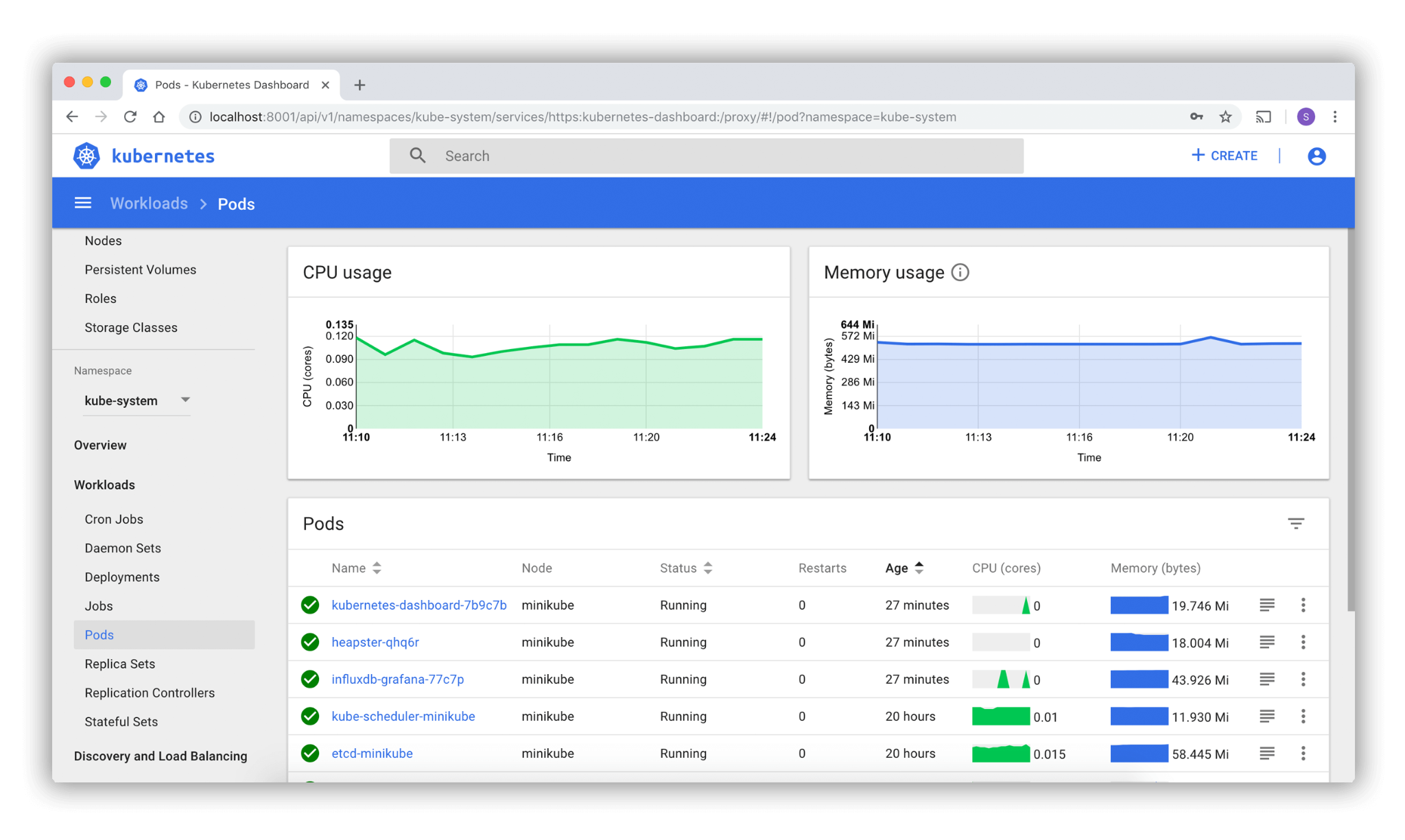 Kubernetes Dashboard mostrando uso de CPU, memória e a lista de Pods do namespace kube-system